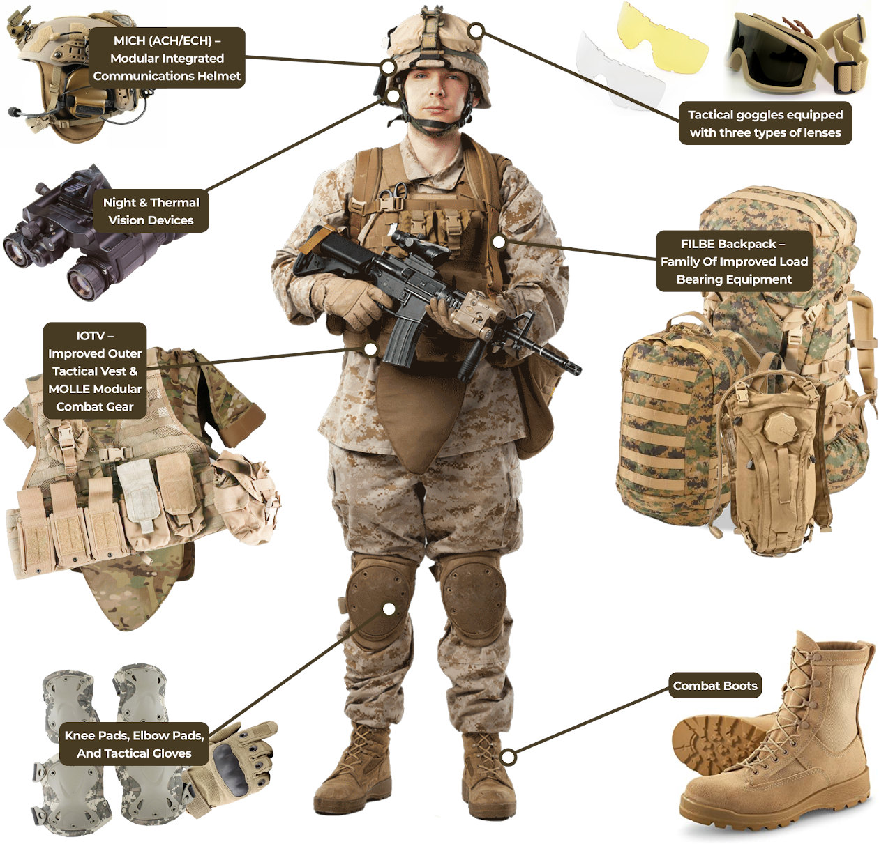 US soldier equipment. Part 3. History - AGM Global Vision